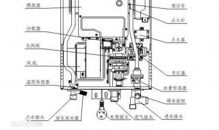 燃气热水器点不着火