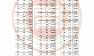 福建高考2020成绩公布