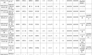 珠海科技学院学费