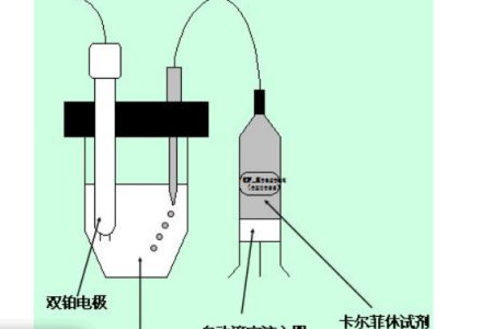 卡尔费休水分滴定仪 水分测定仪的原理和使用方法