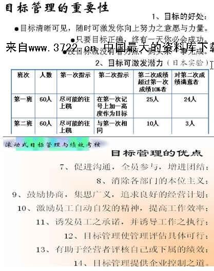 目标管理与绩效考核 如何用目标管理法进行绩效考核评估工作