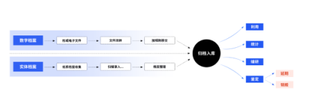 文件档案管理软件 档案管理软件哪个好