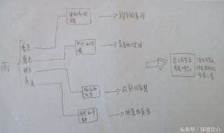 雨的四季课堂笔记